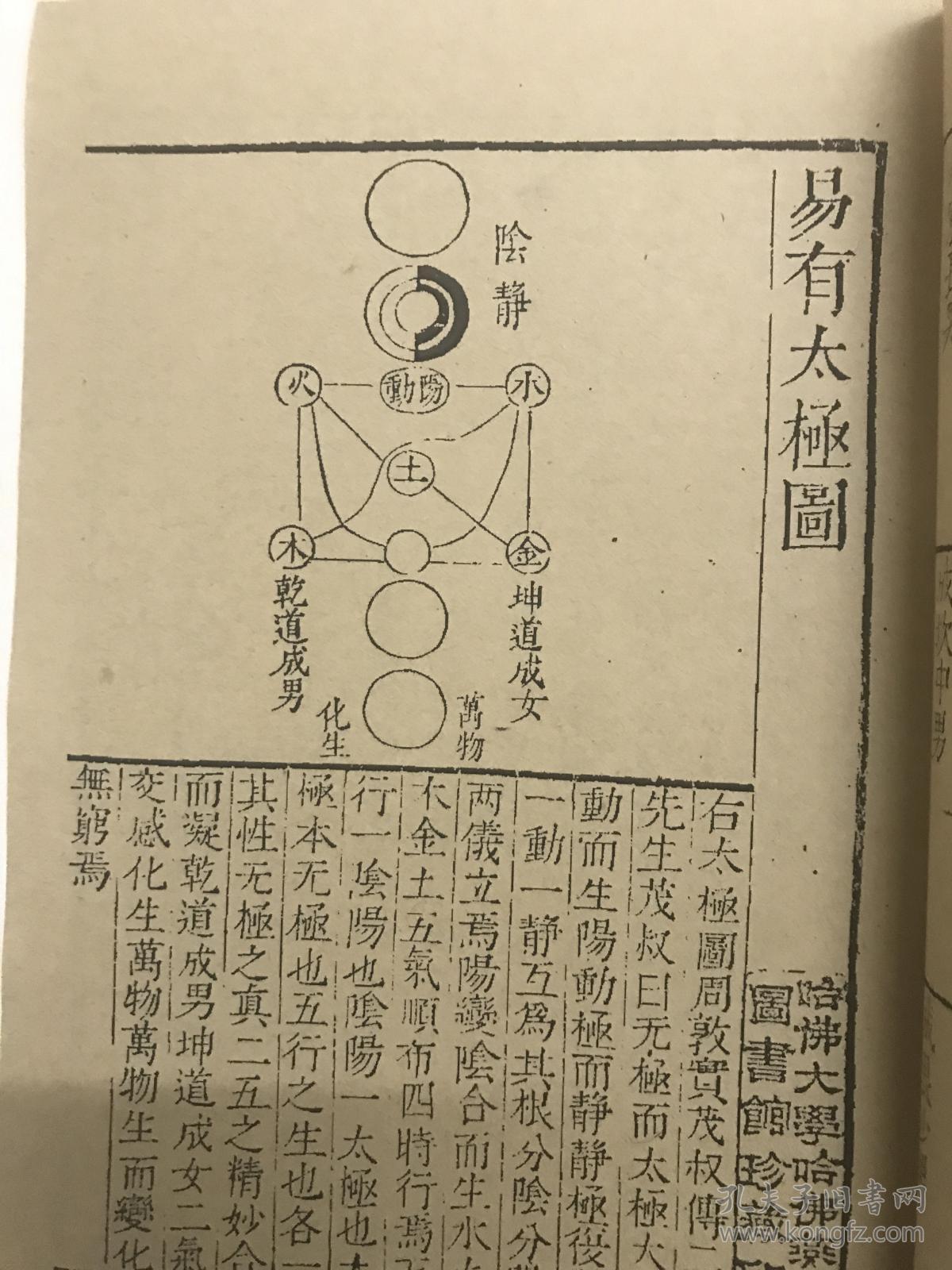 复印件六经图考古籍线装4册六卷宋杨甲撰礼耕堂康熙元年重订