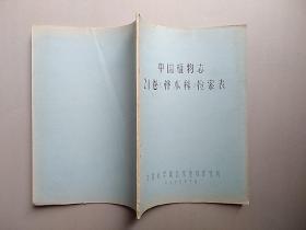 中国植物志 21卷《桦木科》检索表