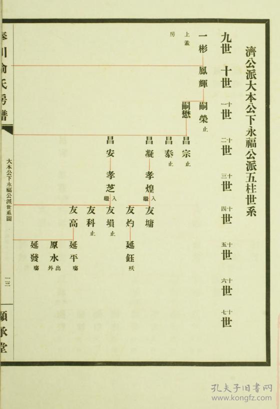 【复印件】俞氏房谱【显承堂】 浙江奉川西泮五柱支 16开 170页 民国