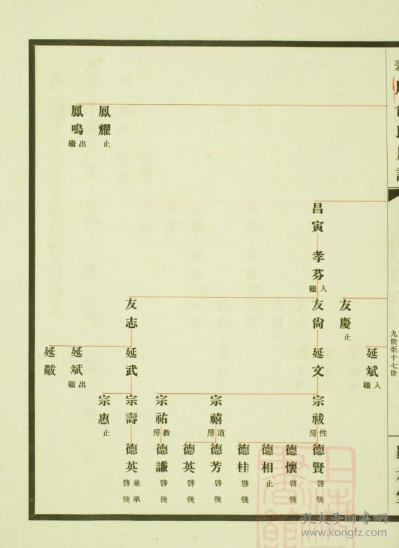 俞氏房谱【显承堂】 浙江奉川西泮五柱支 【复印本】