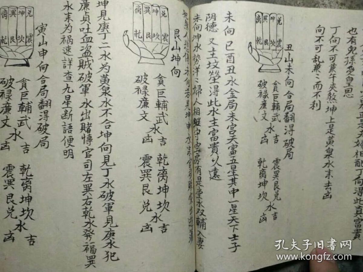 阴阳破局水法,拨砂用法,二十八宿所属二十四山定方位,紫白掌诀,年起月