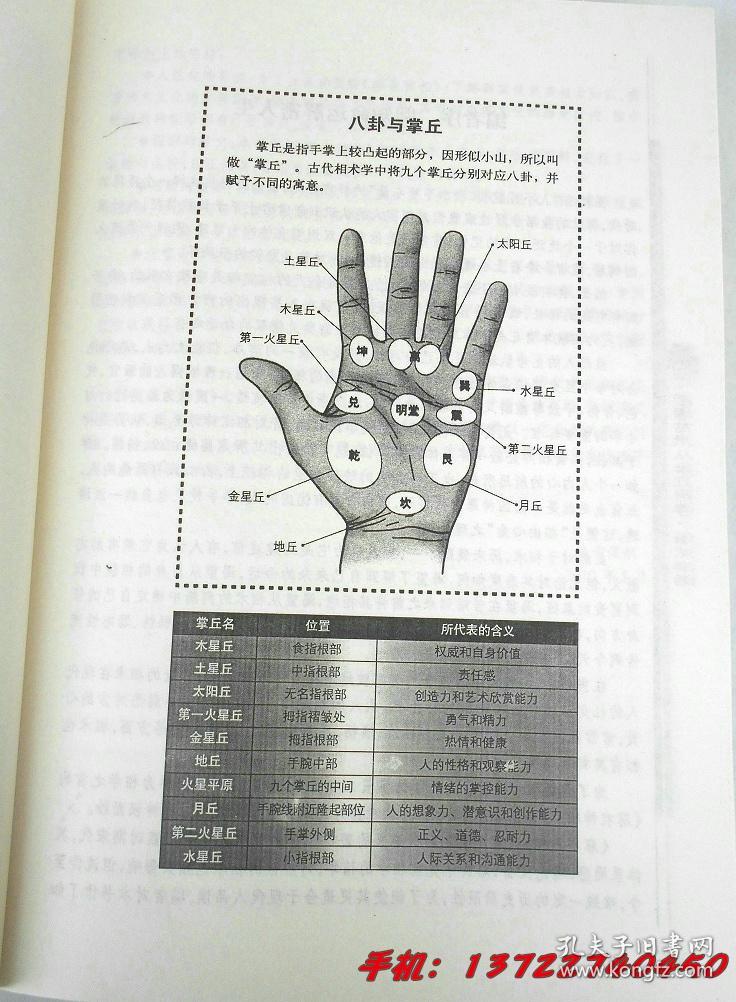 图解麻衣神相古代人体相貌五官手相面相痣斑命相预测学相术相法断