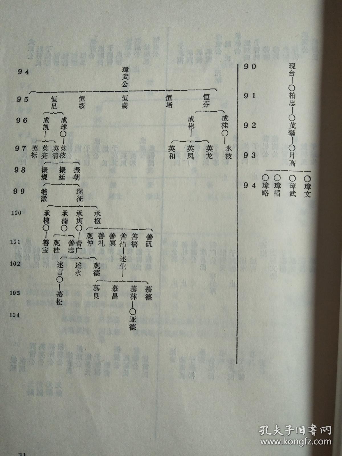 李氏族谱李梅政公支16开430页售原谱1996年版缺封底
