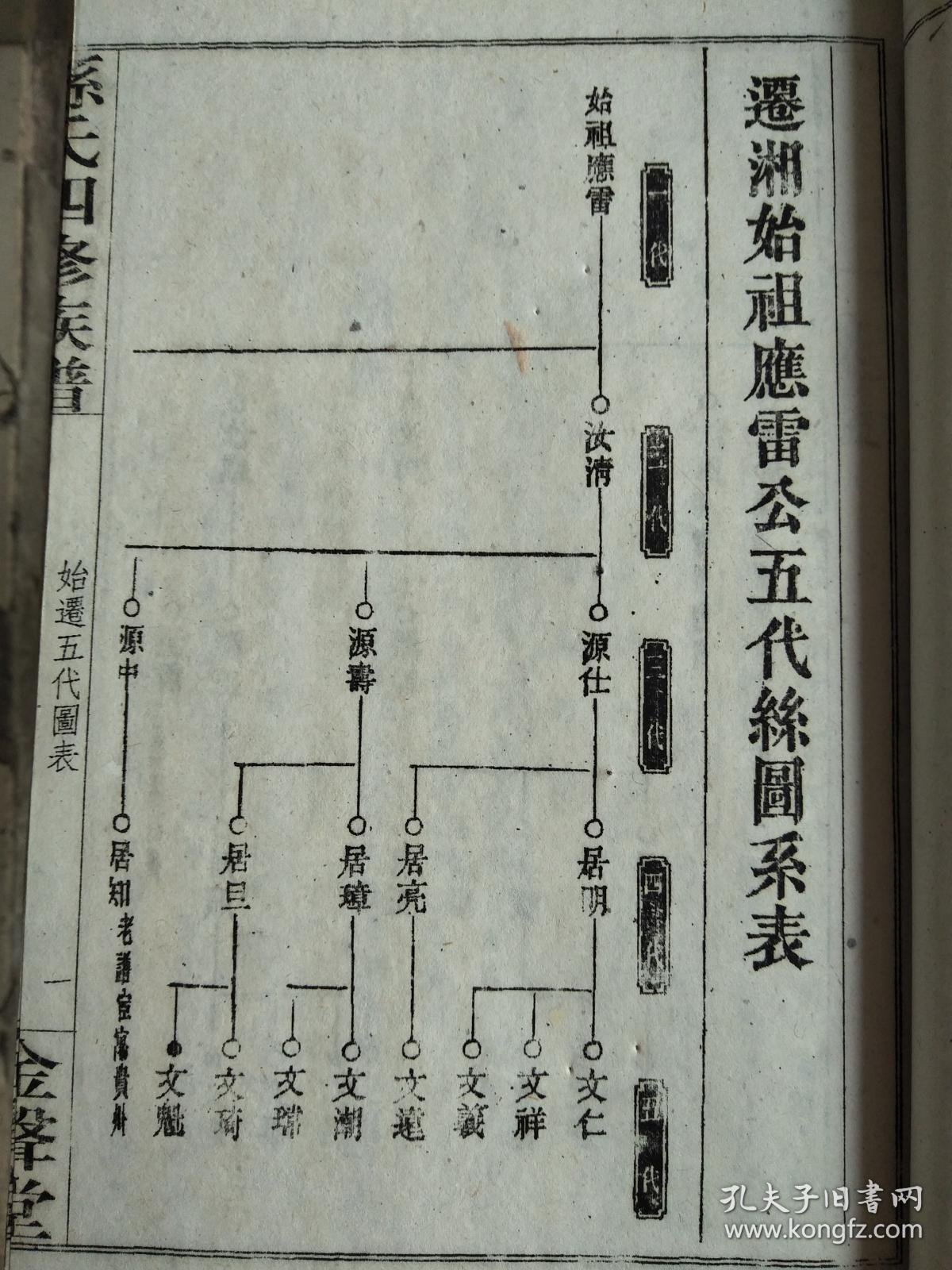 孙氏族谱【金声堂】湖南湘乡 应雷公支 十一本 线装 双折页 16开 1190