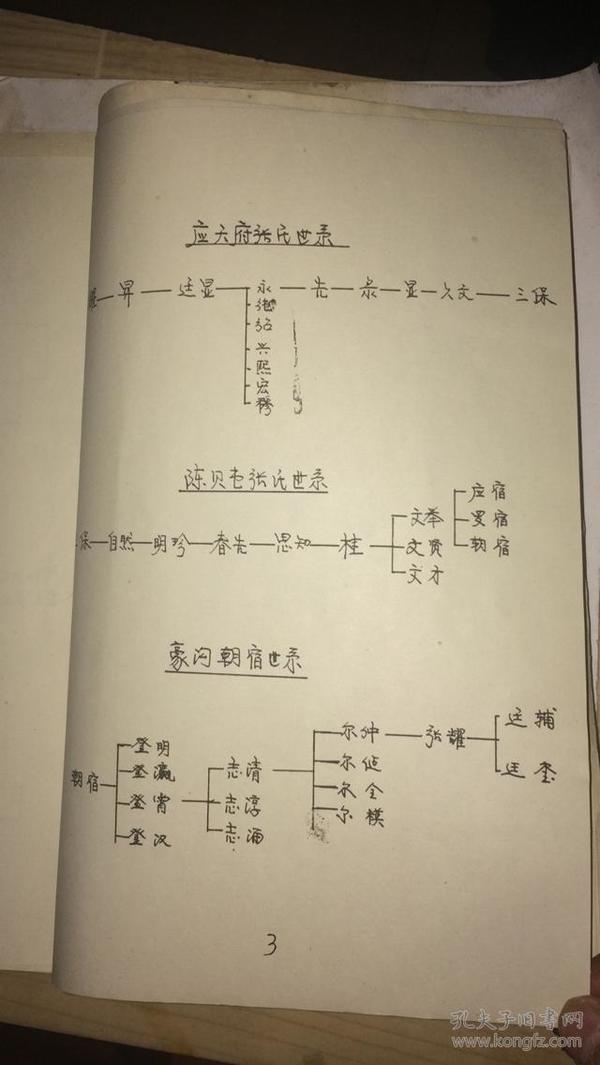 贵州毕节,大方,云南镇雄等地张氏,入黔始祖三宝公于明洪武十四年殖业
