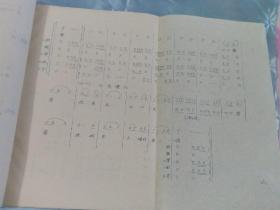 山西农村丧事唢呐吹奏曲谱_山西农村丧事灵棚大全(3)