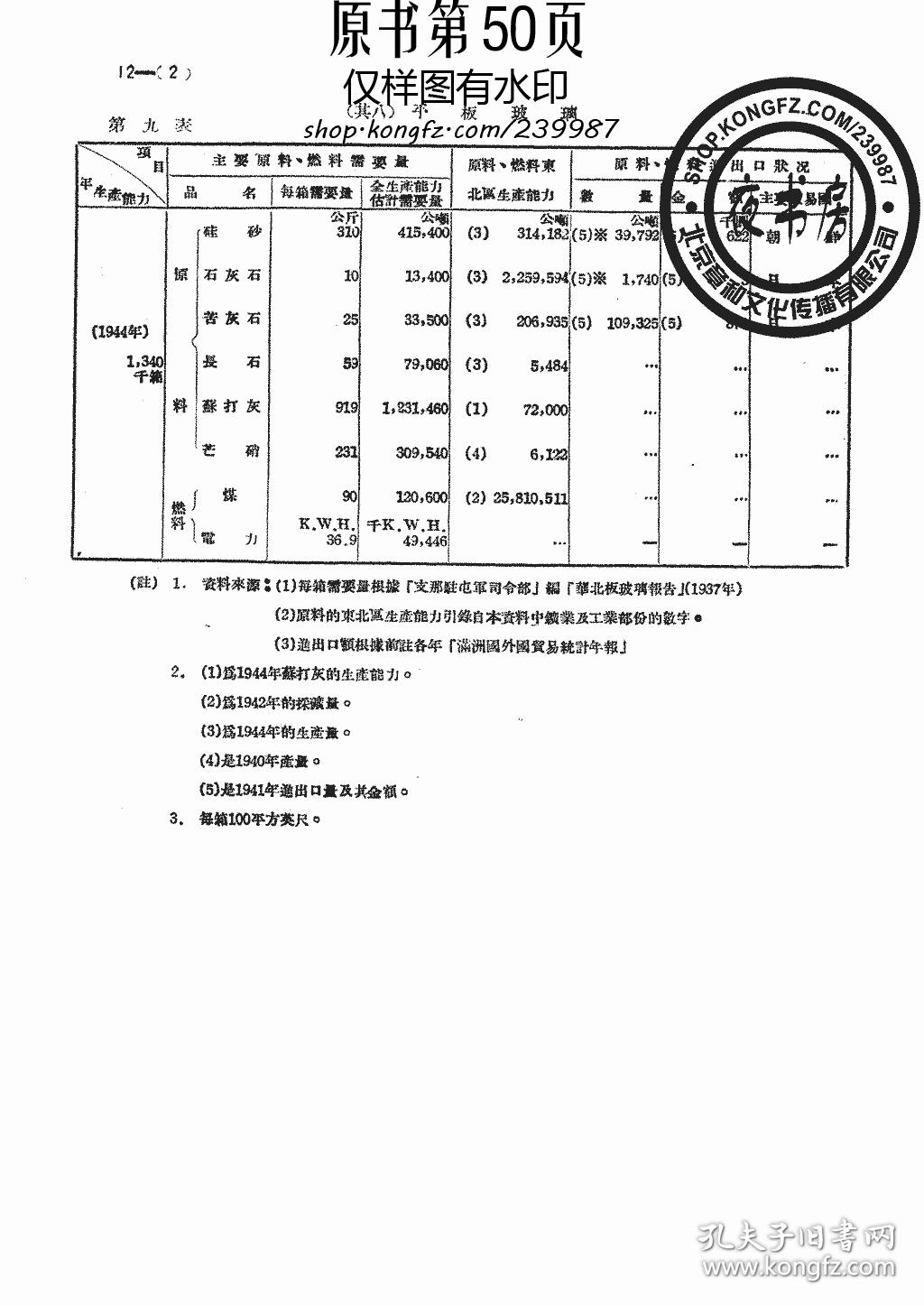 五十年代东北GDP_70年代日本gdp(3)