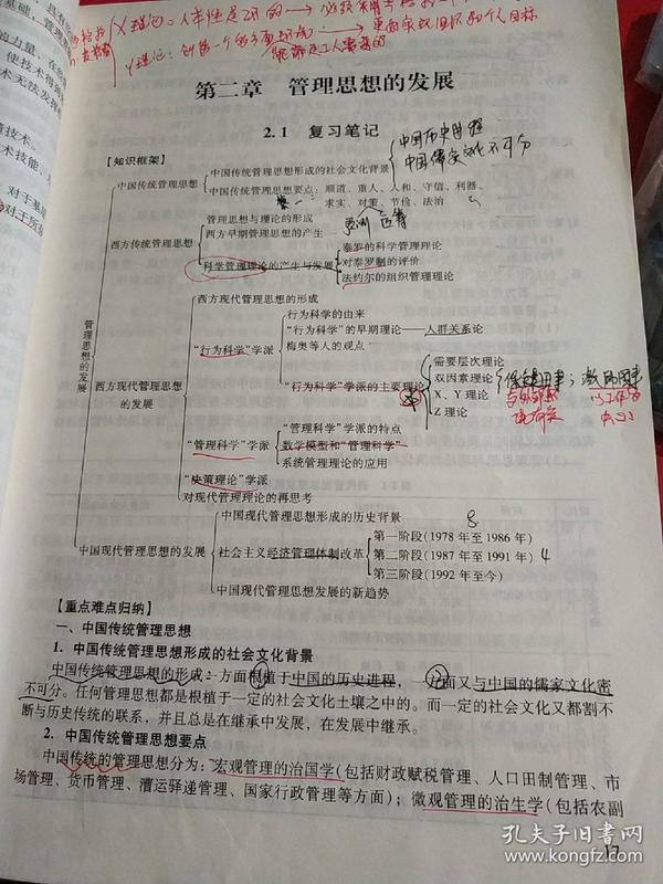 考研考管理学原理买什么资料_考研设计素描考什么(3)