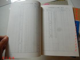 分县市人口统计资料_古代人口数量统计图片