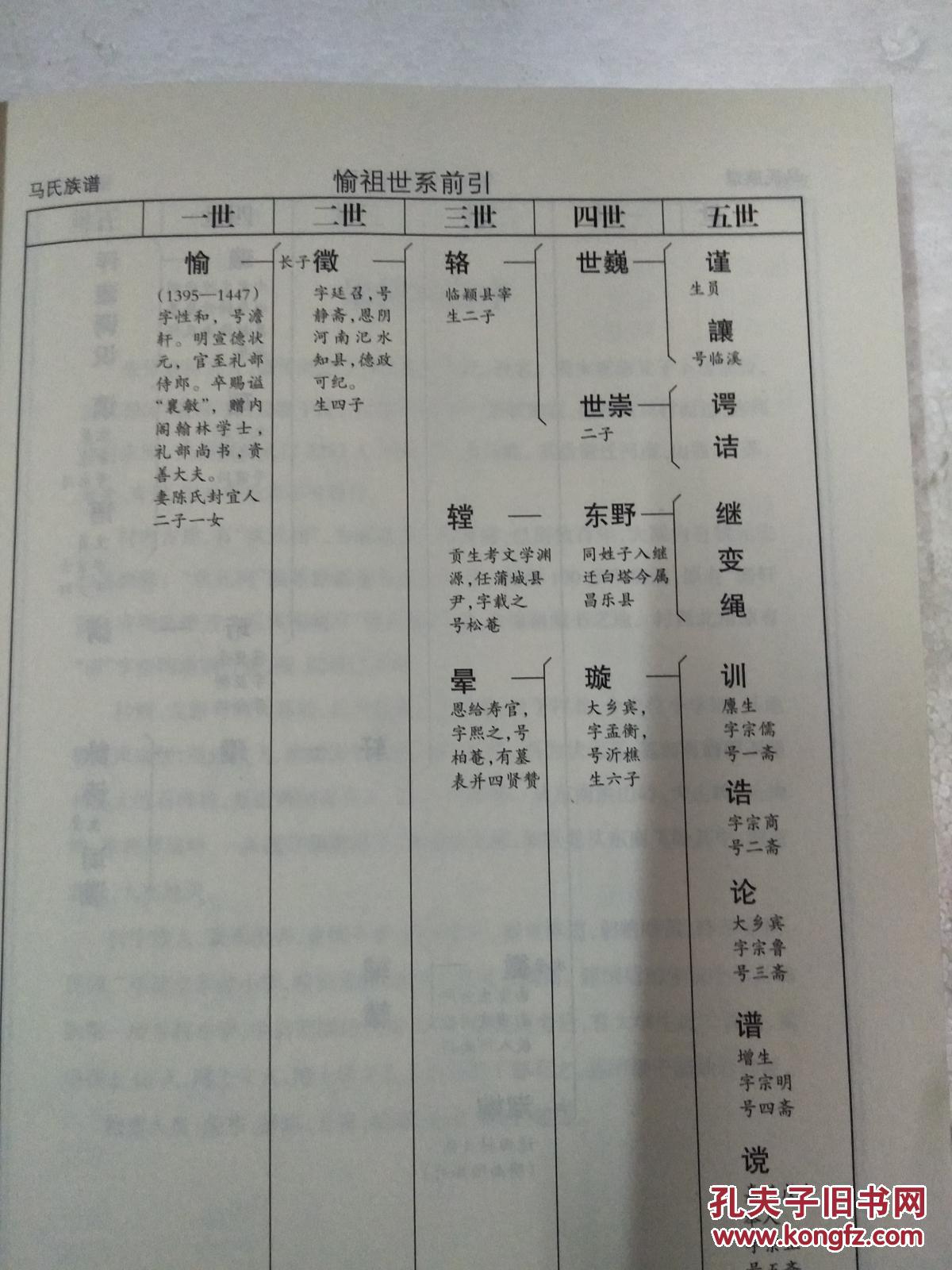 马氏族谱 山东临朐 大16开 582页 2015年修 售原谱