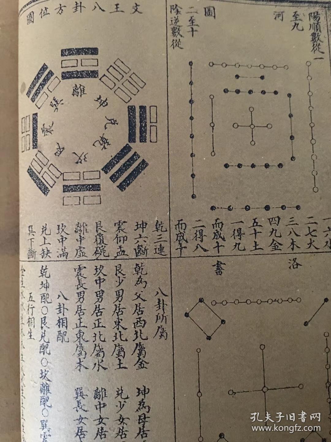 阳宅三要