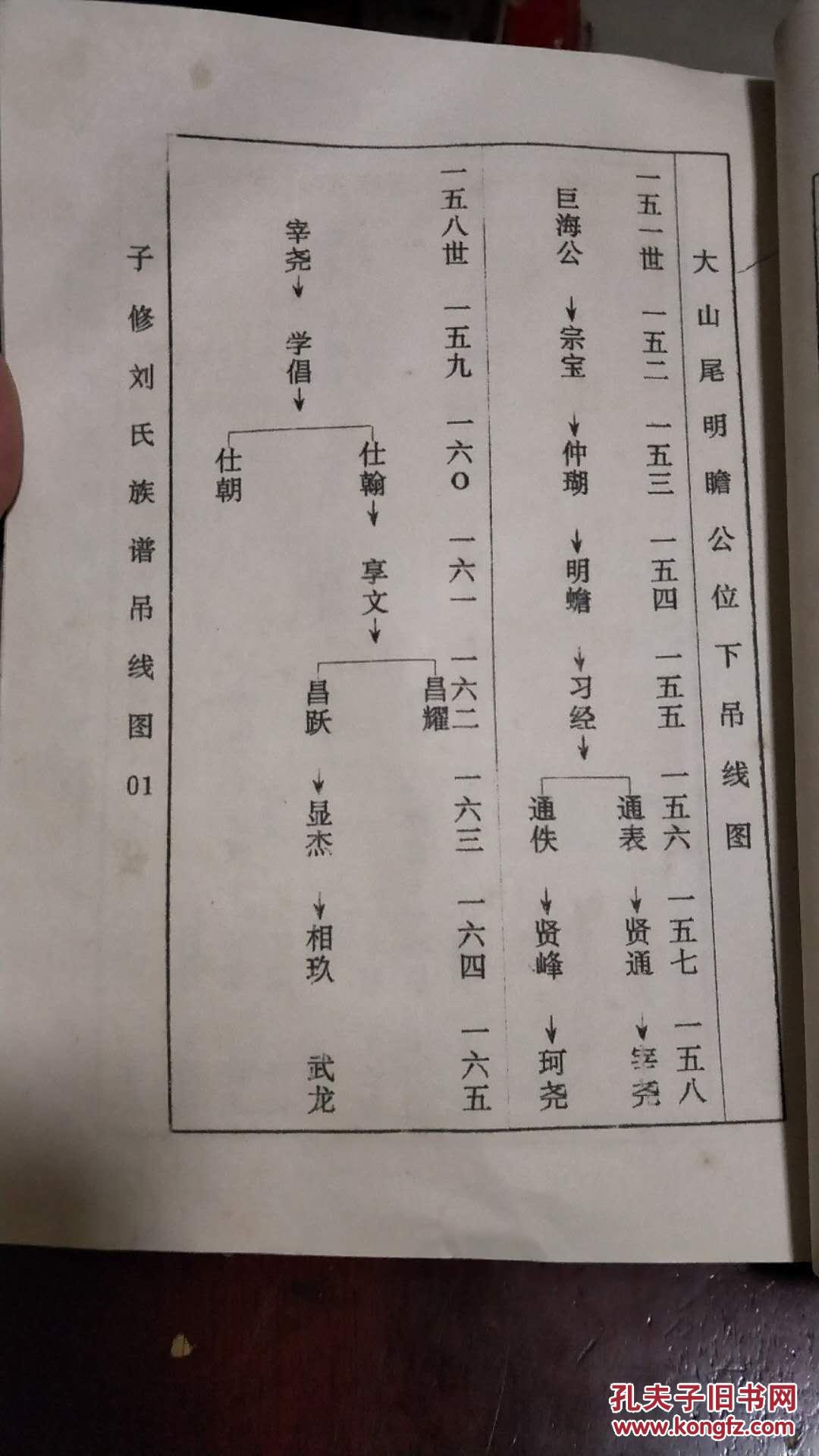 刘氏族谱,16开