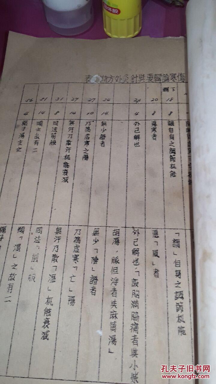 中国经典医学伤寒论辑要与针灸处方