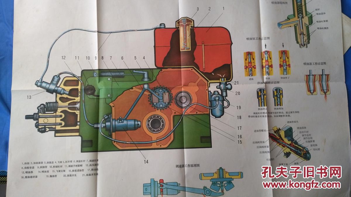 新195柴油机结构挂图【全套八张 】