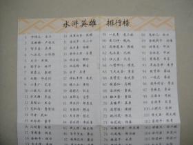 水浒英雄排行榜(原小当家卡册中所附的108将及