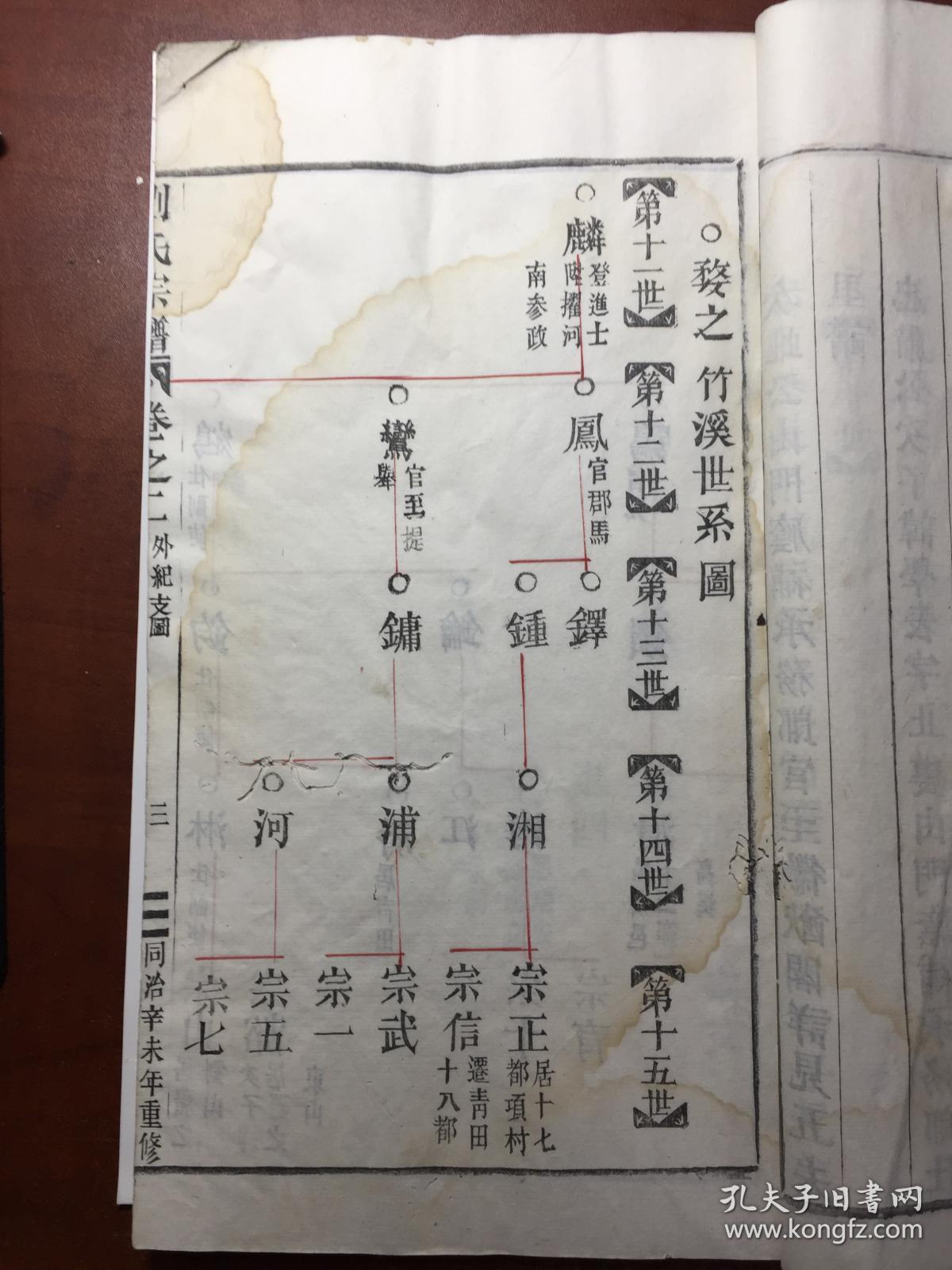 彭城 刘氏宗谱 刘氏族谱(白棉纸)家谱