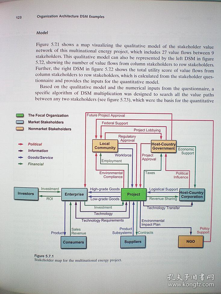 matrixstructure,timberstructure design structure matrix methods and applications
