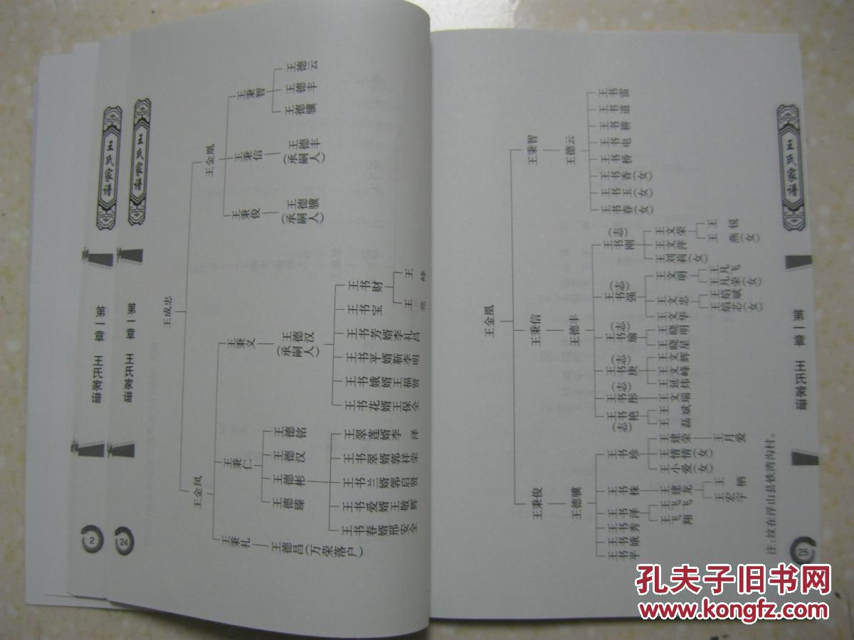 王氏家谱(山西省浮山县张庄乡古县村一带.
