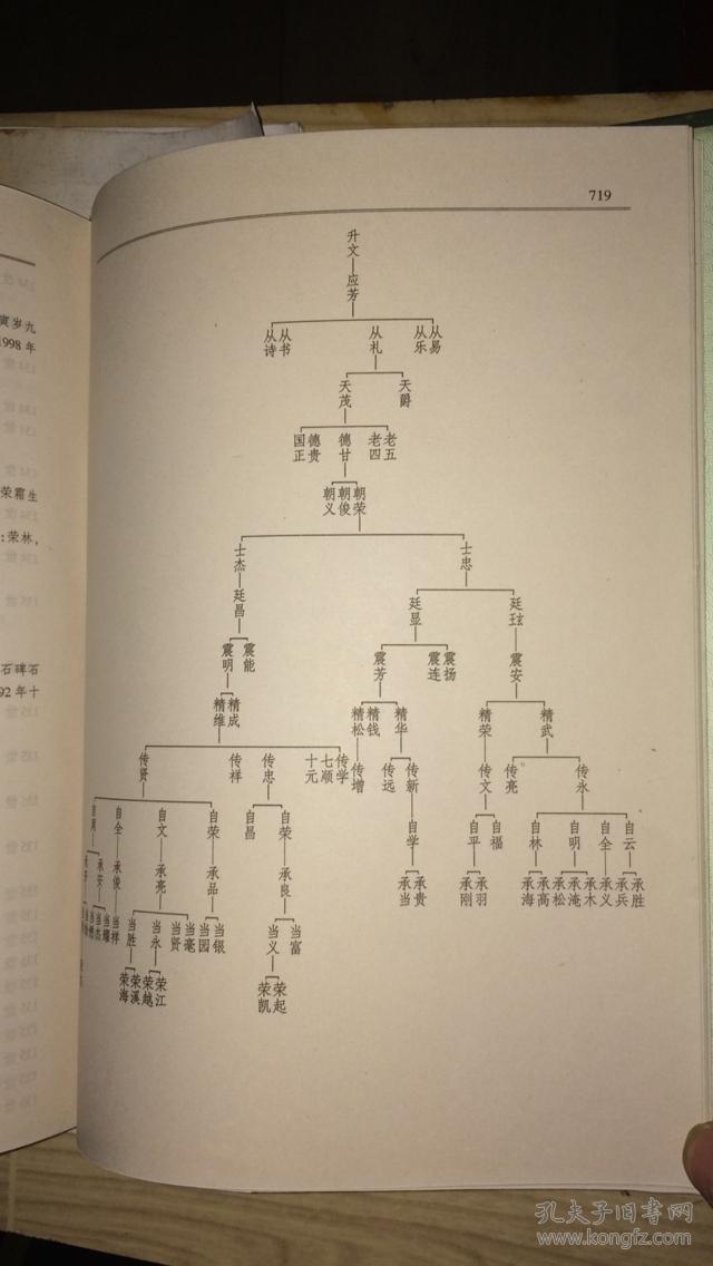 徐氏族谱东海郡云凤堂二卷全贵州天柱毕节十八家层台耿官堡小坝徐华屯