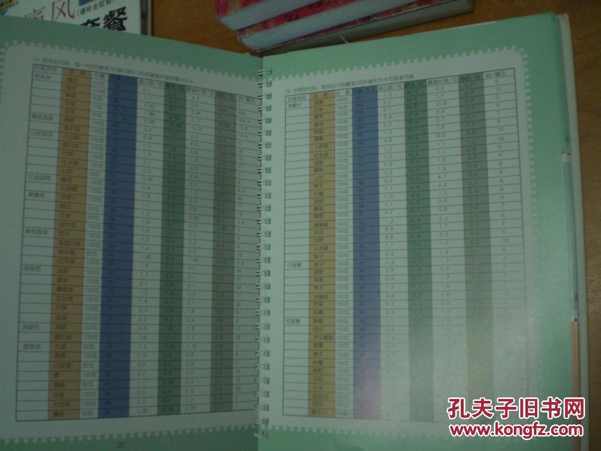 【图】糖尿病美味家常套餐:血糖全控制(16开精