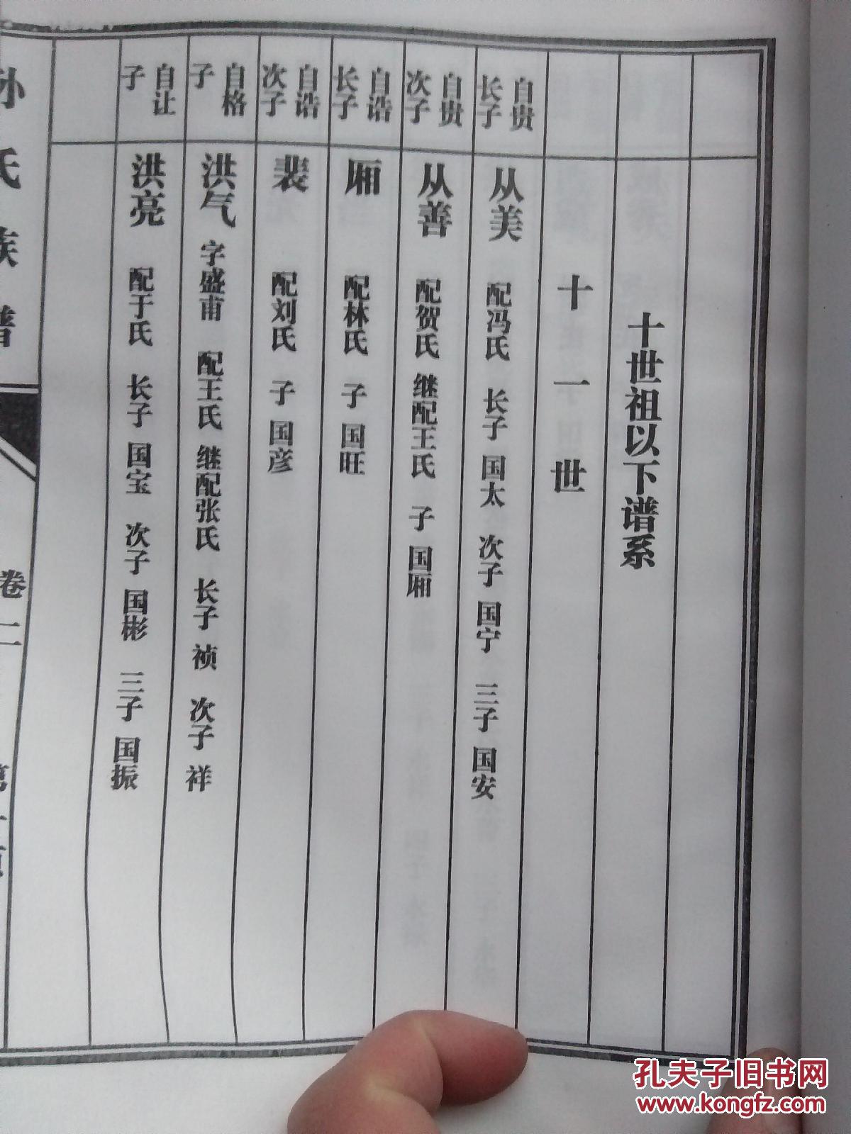 《孙氏族谱 卷二》山东省东平县银山镇孙皋村【十世祖一下谱系】