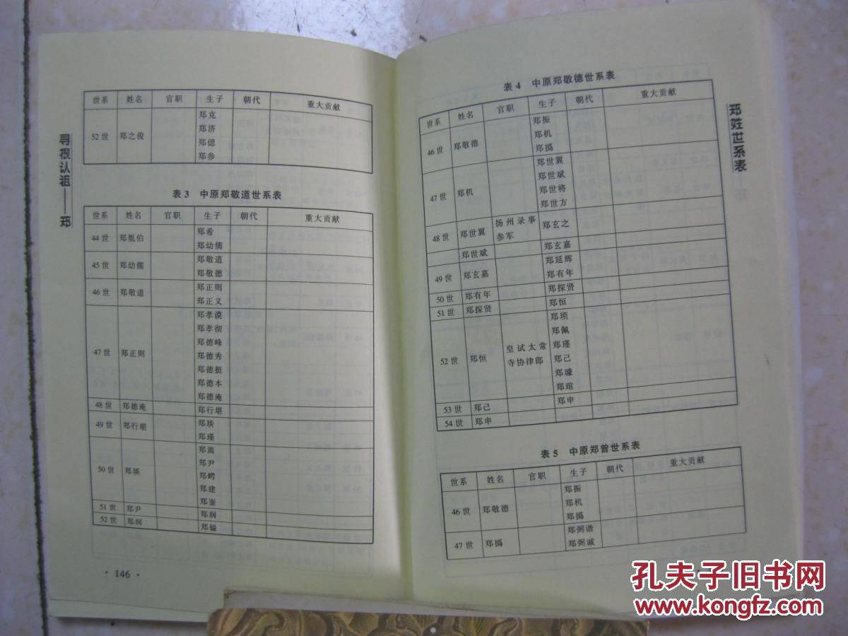郑姓名人,郑氏始祖郑友,附:郑氏世系简表,是研究和编修郑氏家谱,郑氏