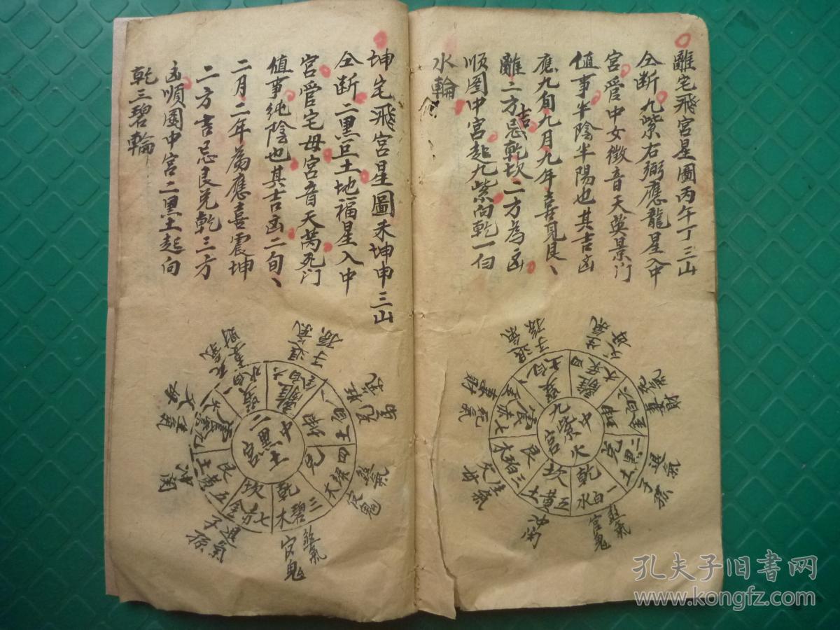 清民精写本*河洛精义,八门例法*天地盘卦*流年挨星法吉凶奇书*九星安