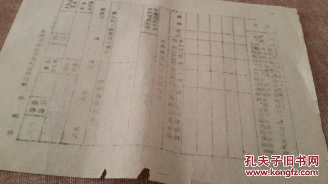 丢失人口登记表_常住人口登记表(2)