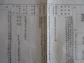 1950年上海市税务局移送法院税务案件情况报