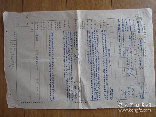 1954年上海市税务局移送法院税务案件情况表