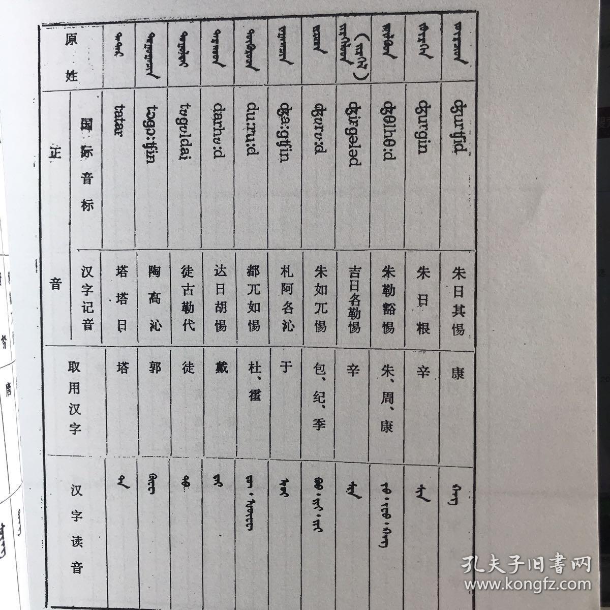 蒙古勒津姓氏及村名考