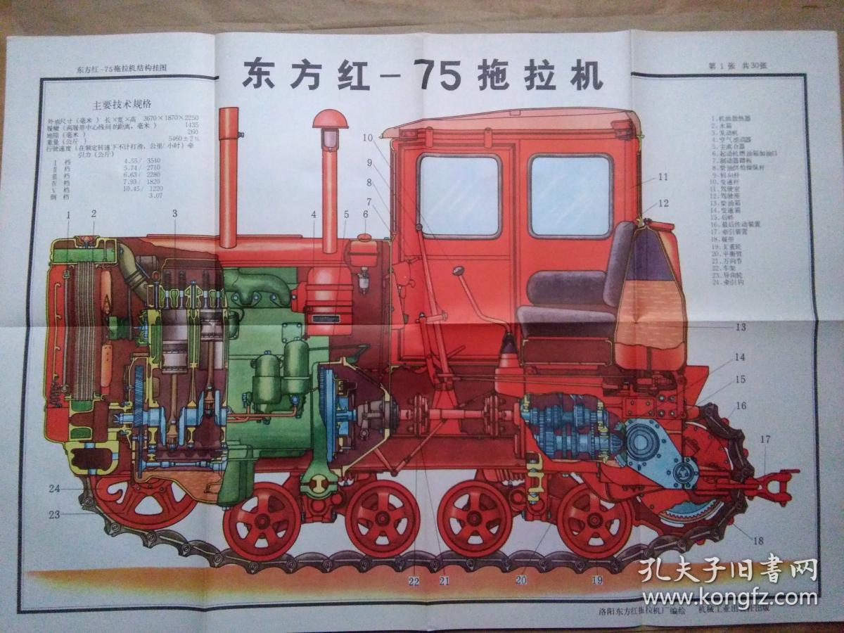 东方红-75拖拉机结构挂图(30张全未使用)