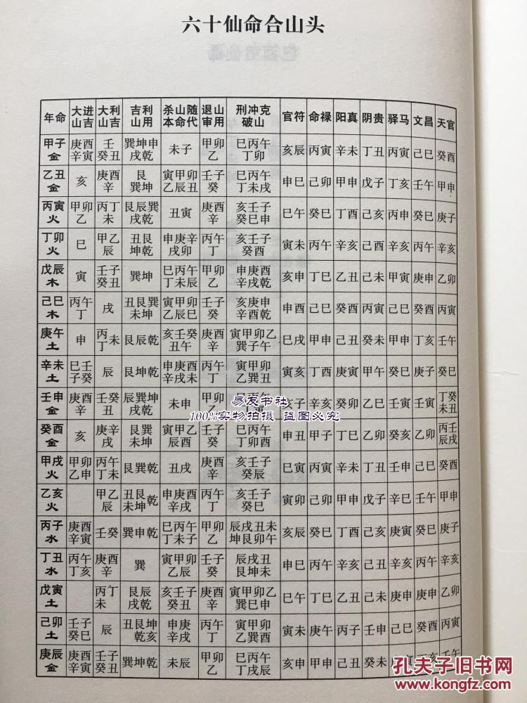 正版现货 六十仙命配二十四山