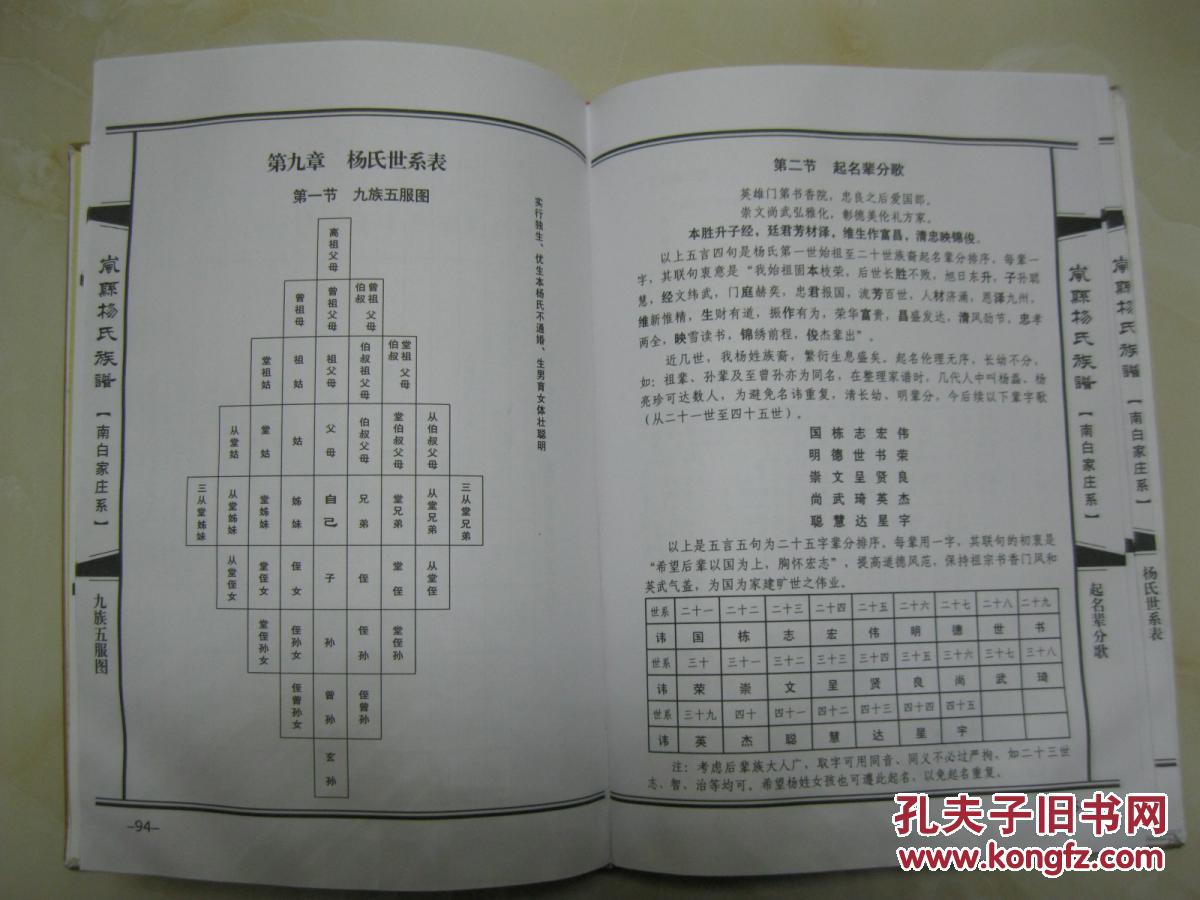 岚县杨氏族谱(南白家庄系.山西省吕梁市岚县东村镇南白家庄村一带.