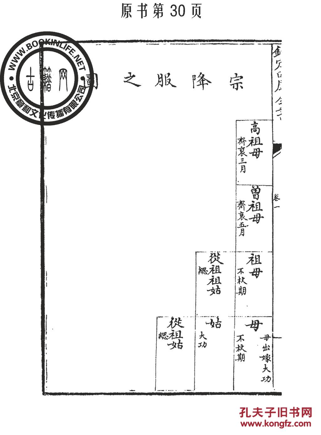 内外服制通释-(丛书)四库全书-车垓(复印本)