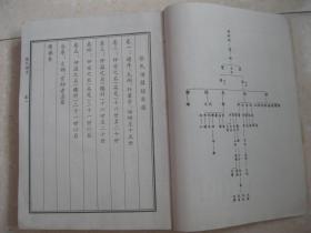 张氏族谱,山东省淄博市桓台县楼村披阳