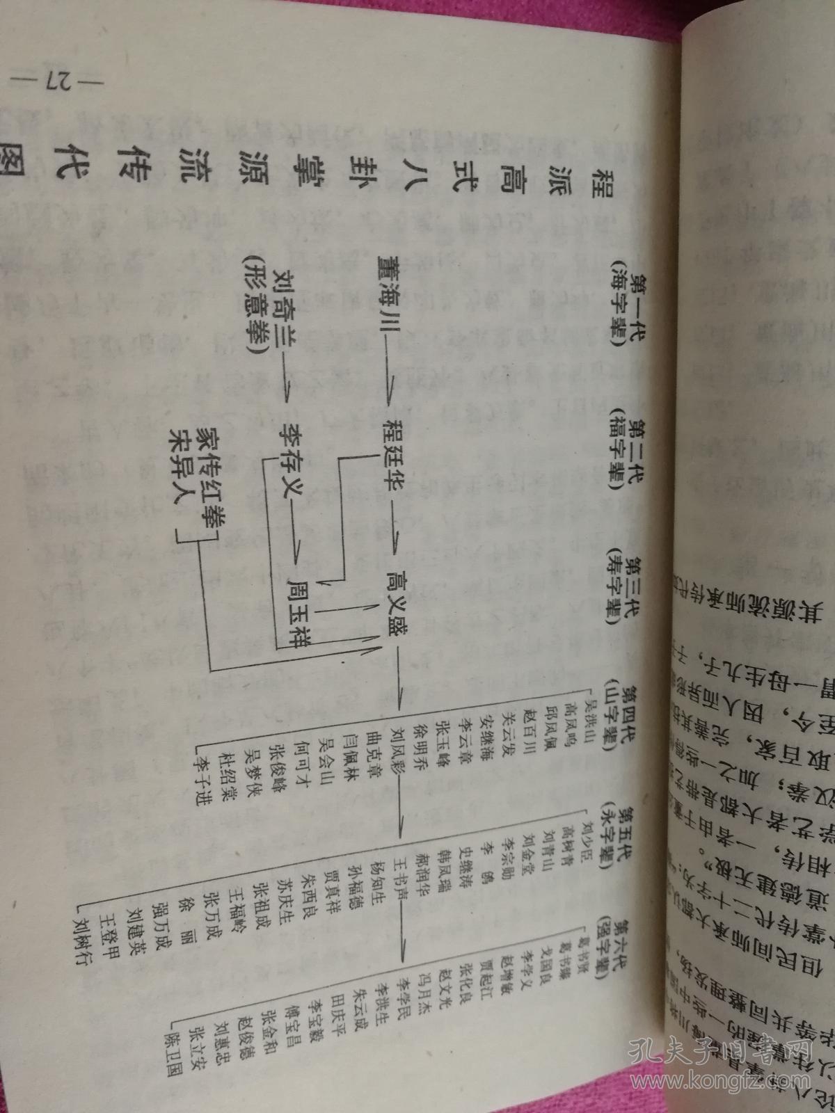 程派高式八卦掌谱:八卦柔身连环掌(图示本 1991年一版一印,仅印2千册)