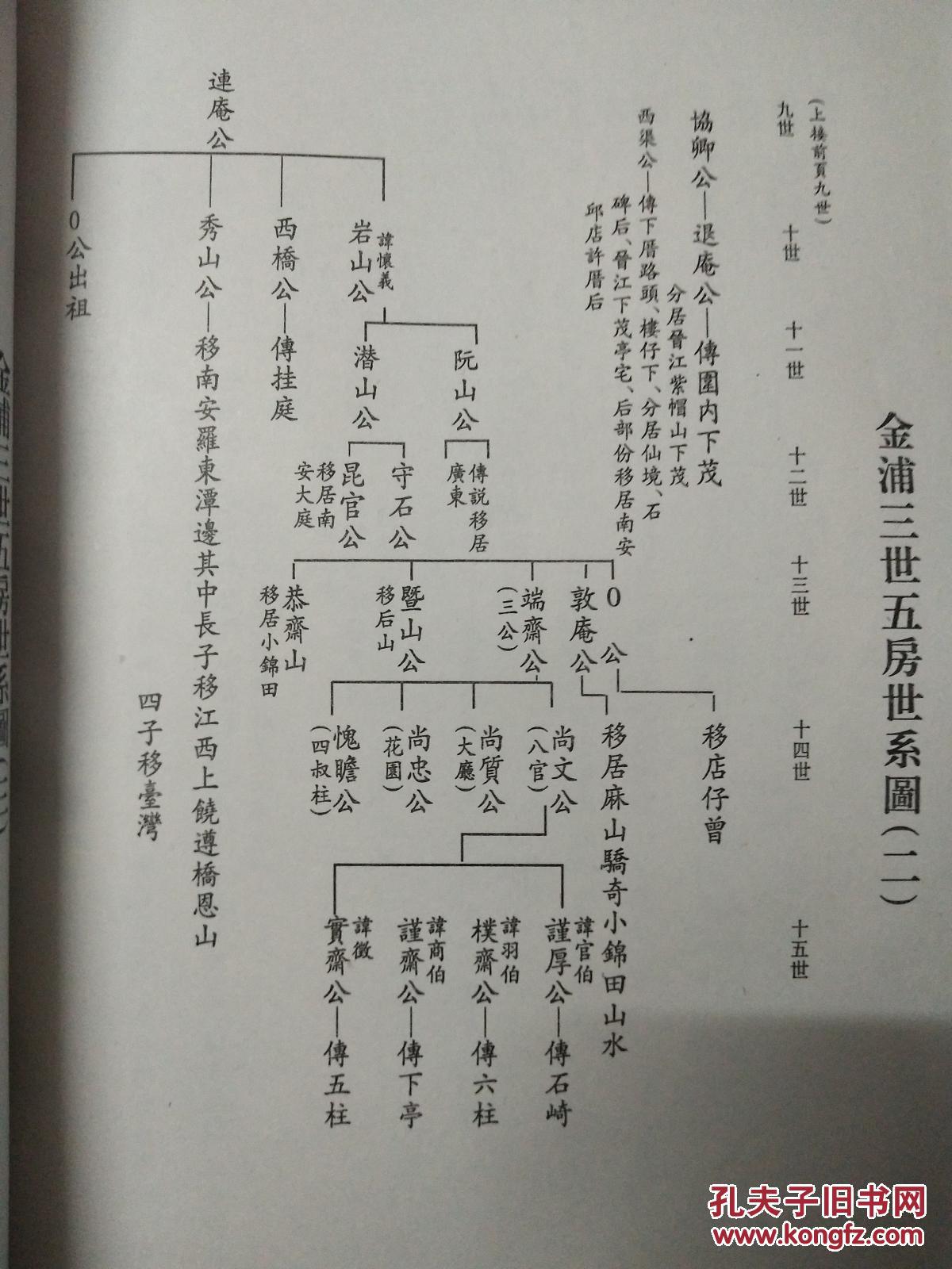 延陵黄龙江吴氏谱史纪略