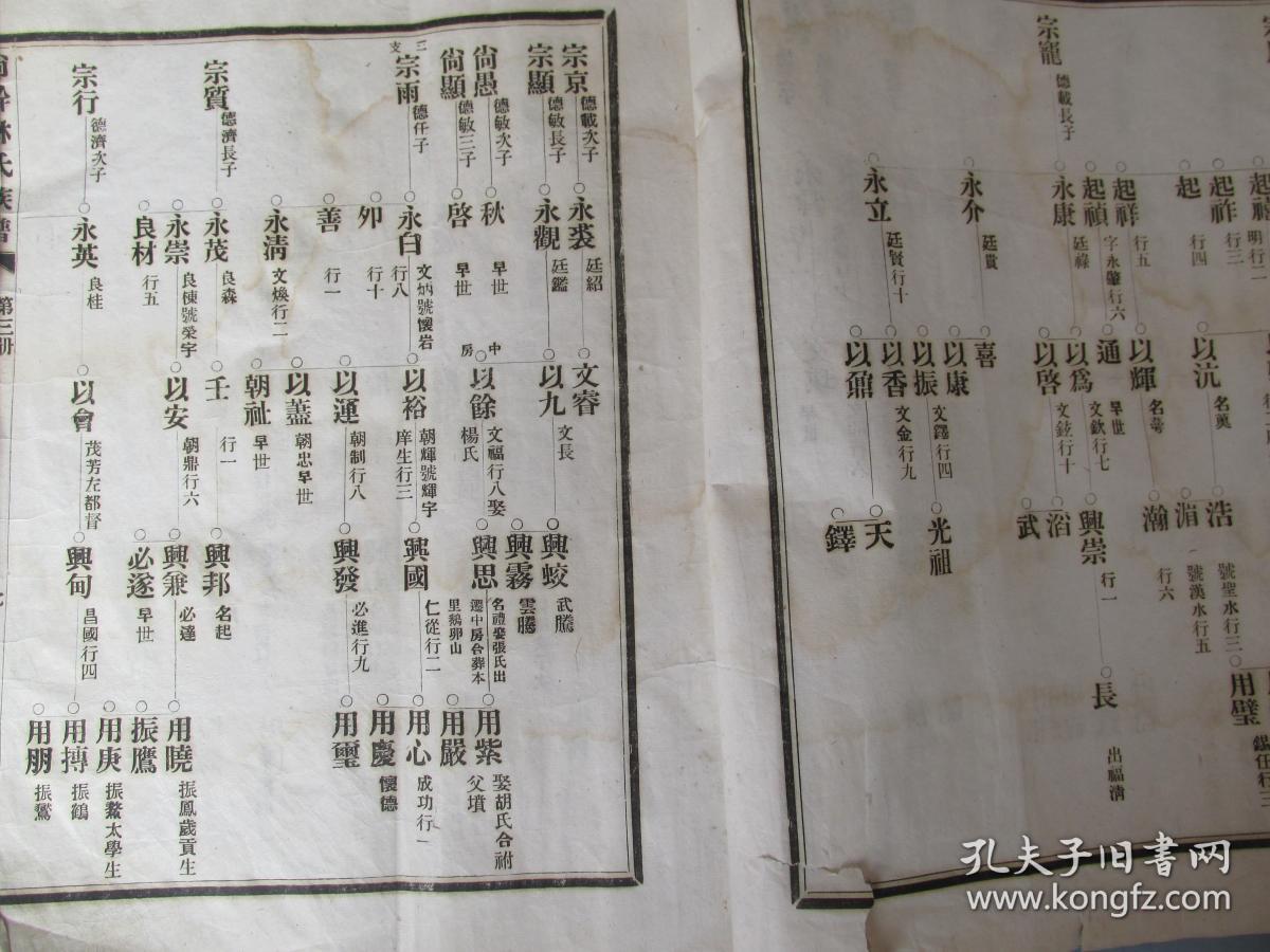 福建省福州市闽侯县尚干镇林氏族谱—大开本,白棉纸,非常厚.