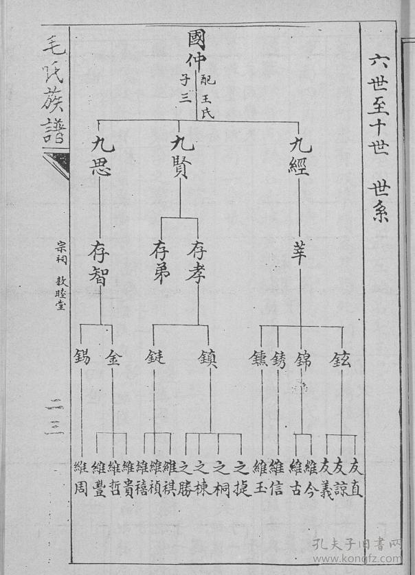 复印件毛氏族谱山东即墨法云公支16开240页民国二十一年1932年续修