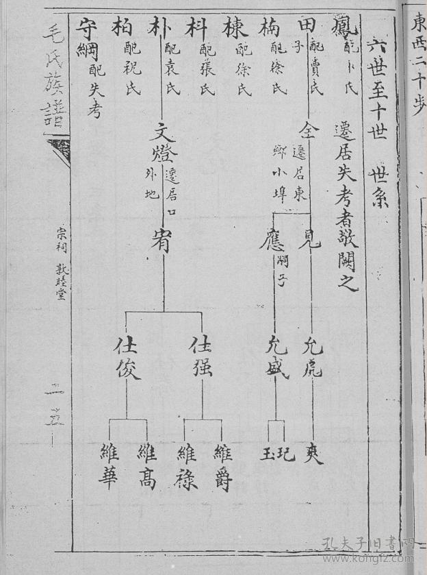 毛氏族谱 山东即墨 法云公支 16开 240页 民国二十一年(1932年)续修