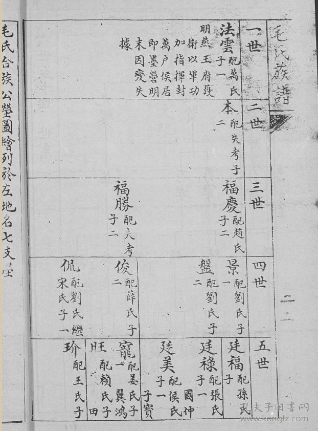 复印件毛氏族谱山东即墨法云公支16开240页民国二十一年1932年续修