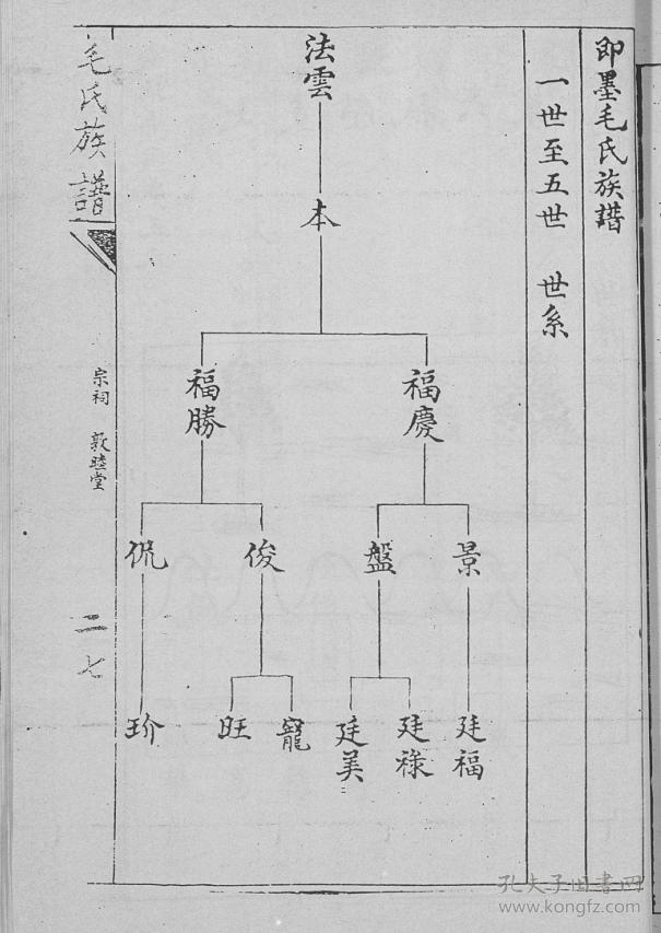 毛氏族谱 山东即墨 法云公支 16开 240页 民国二十一年(1932年)续修