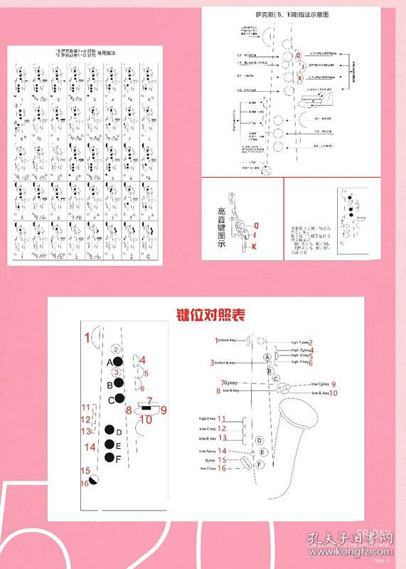 降e调萨克斯和降b调萨克斯常用指法表(十二个调齐全)