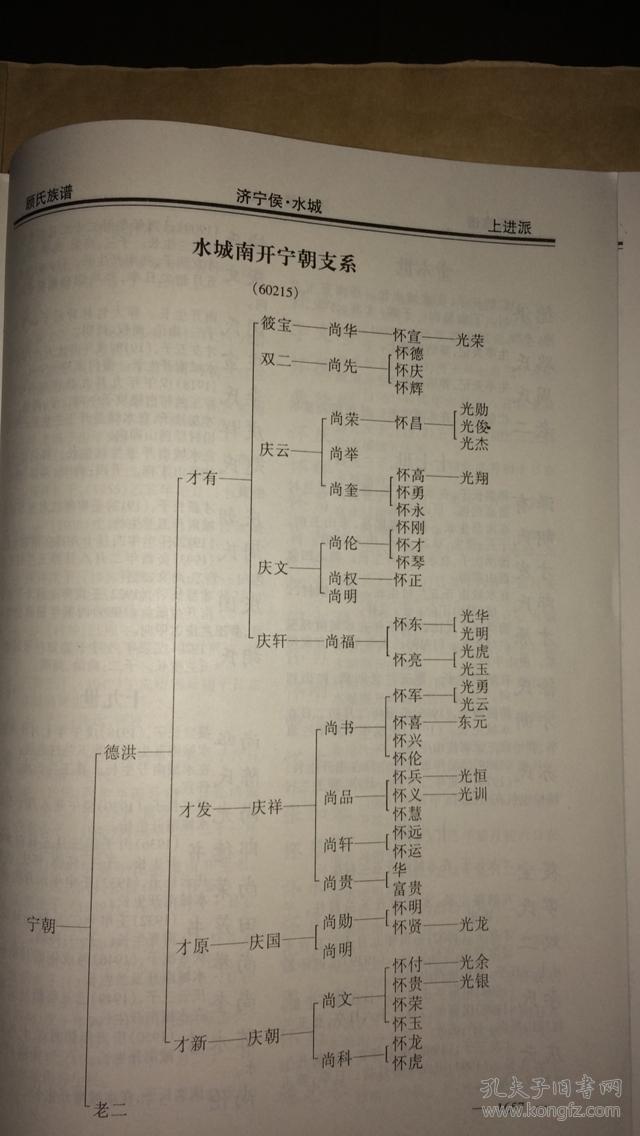 入黔始祖顾的方)