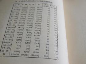 各省面积人口统计表_支那大陆の人口及面积统计并に北京の市势调査研究 19