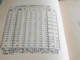 各省面积人口统计表_支那大陆の人口及面积统计并に北京の市势调査研究 19