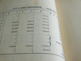点击图片查看详情 各省面积人口统计表_支那大陆の人口及面积统计并に北京の市势调査研究 19