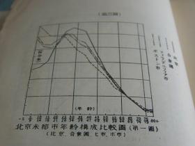 各省面积人口统计表_支那大陆の人口及面积统计并に北京の市势调査研究 19