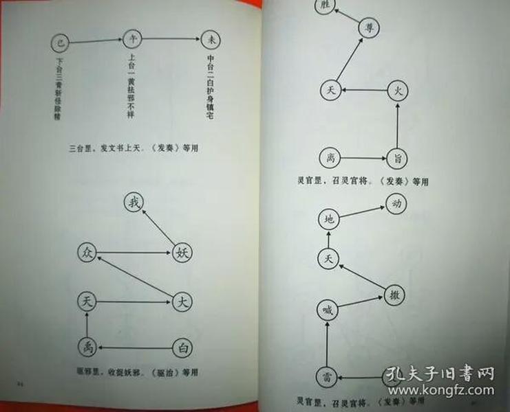 正一 手诀罡步图解(收龙虎山天师府 道教正一派 手印,罡步,法事等)